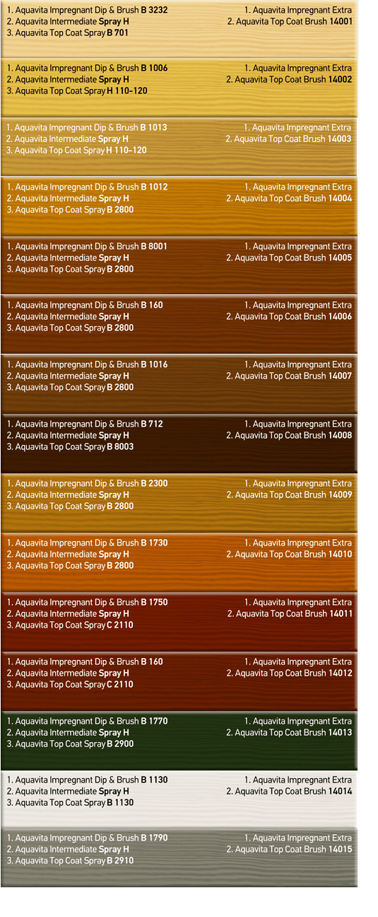 Dažyvė Aquavita Top Coat Brush